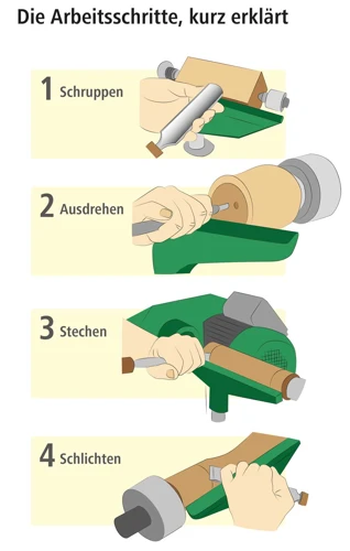 Techniken Für Die Holzbearbeitung