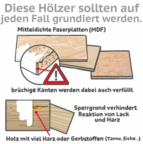 Tipps Zur Verwendung Von Holzlacken