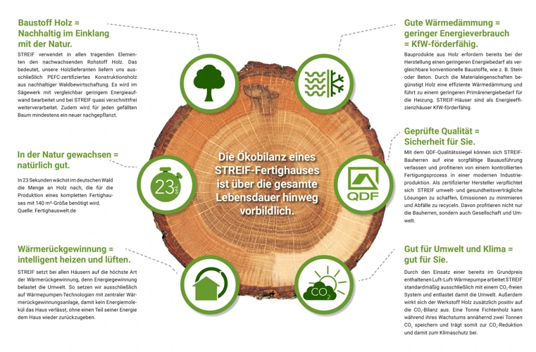 Vorteile Von Nachhaltiger Holzwahl